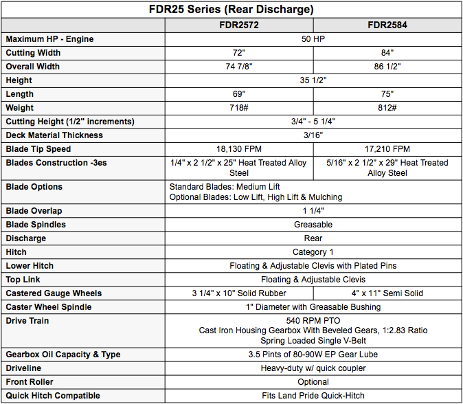 Table comparing specifications of two rear-discharge cutting machines: FDR2572 and FDR2854.