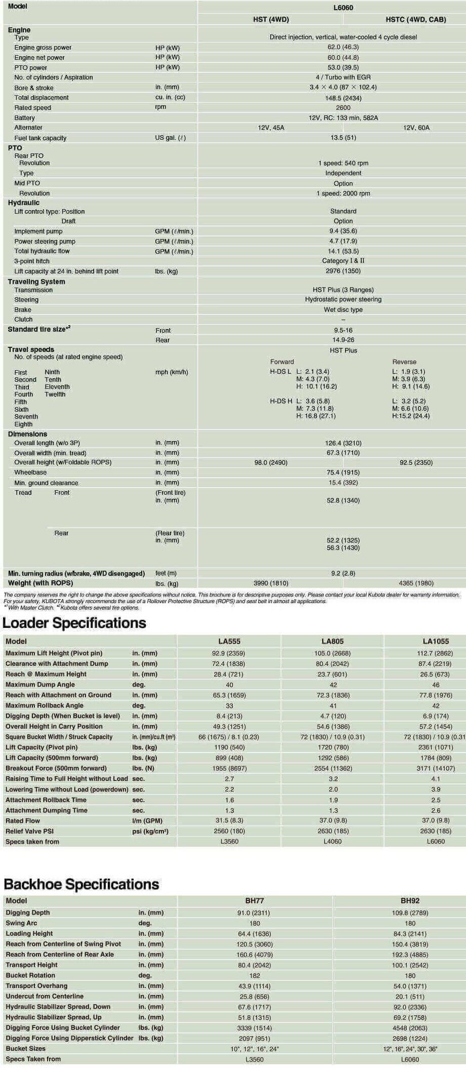 Tables showing data on a white background with green text and numbers.