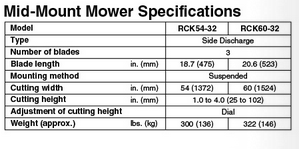 Table of mid-mount mower specifications: models RCK54-32 and RCK60-32, including blade length, cutting width, and weight.