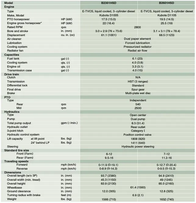 Comparison chart with tractor specifications, including engine, dimensions, and capacity data.