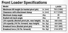 Front loader specifications table for model LA434, including dimensions, angles, and force capacities.