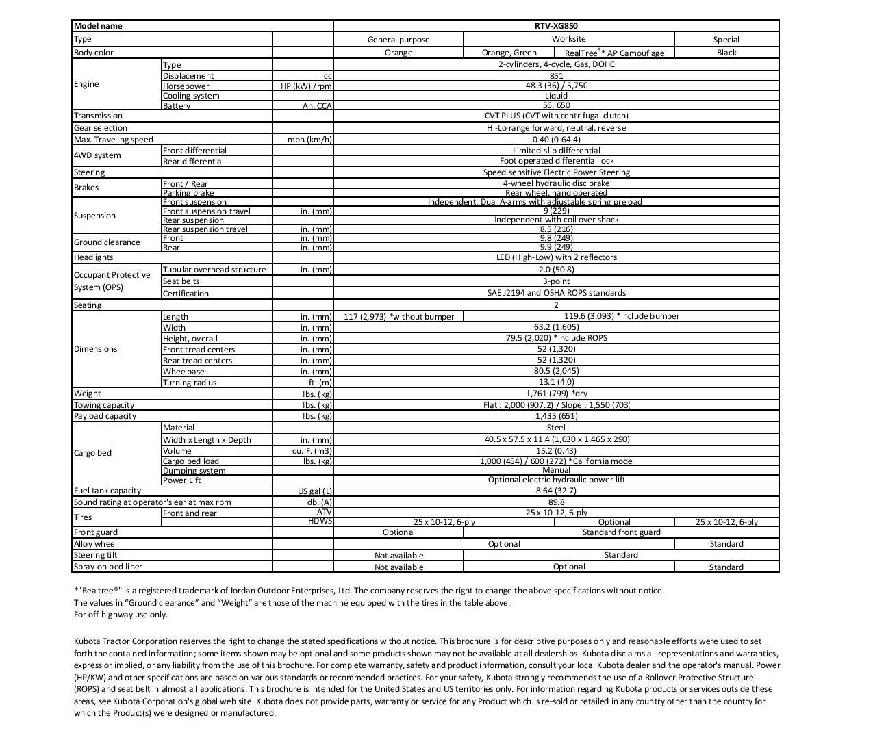 Table with rows listing types of materials, dimensions, and specifications.
