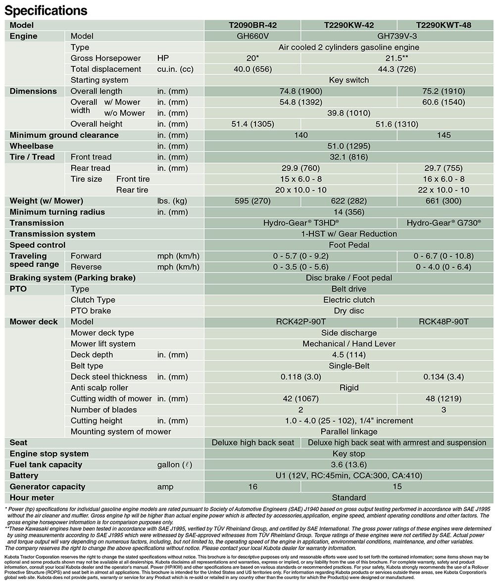 Specifications comparison table with various features listed and compared between two devices.