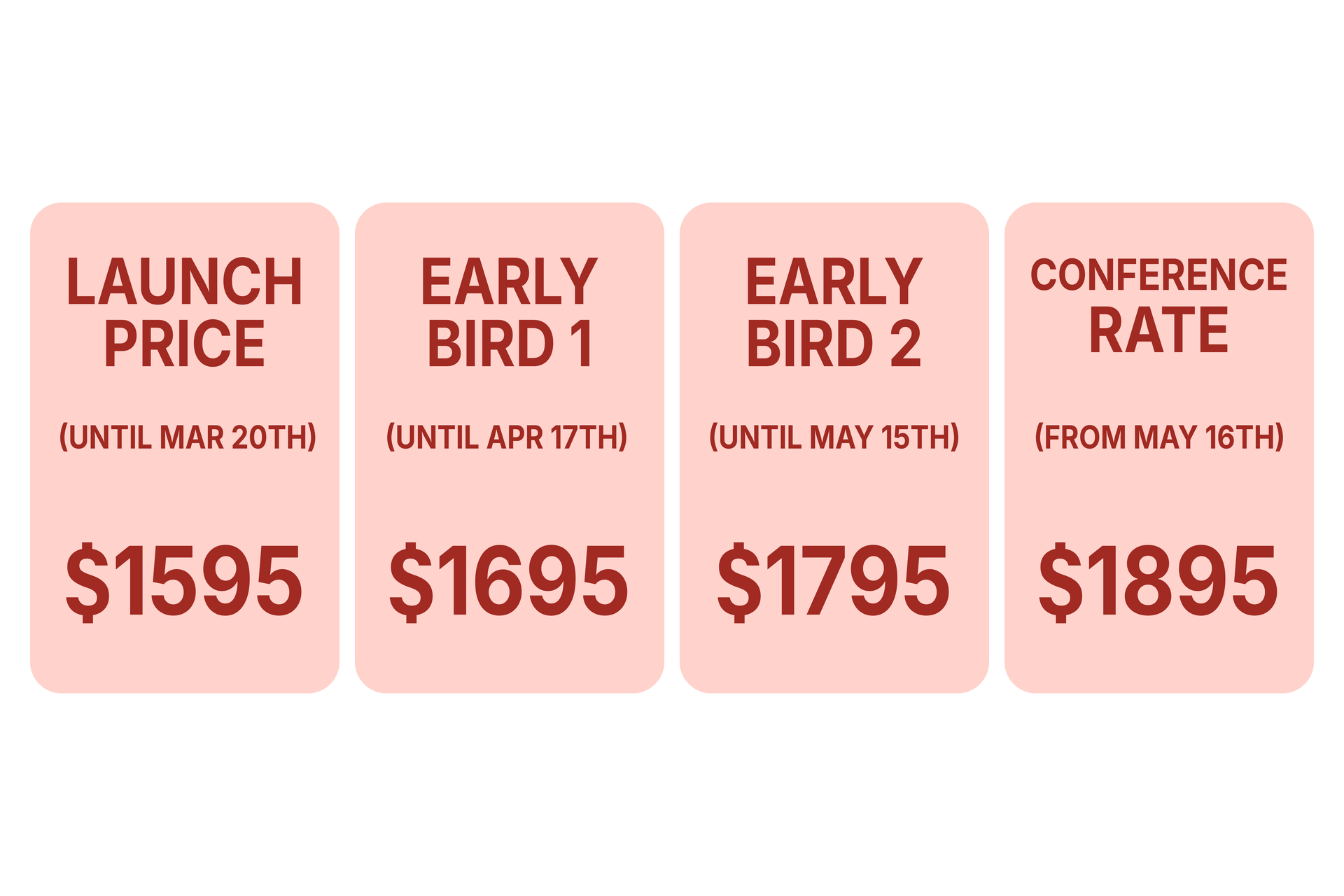 Pricing for an event: Launch Price is $1595, Early Bird 1 is $1695, Early Bird 2 is $1795, and Conference Rate is $1895.