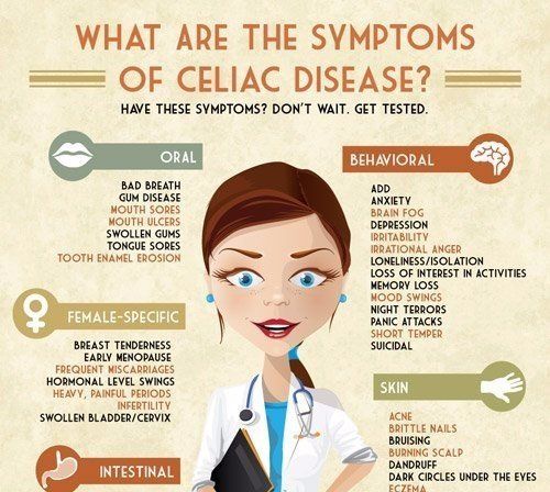 The Many Symptoms of Celiac Disease