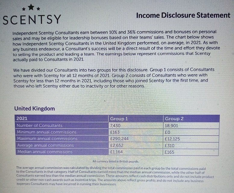 Scentsy Income Disclosure Statement