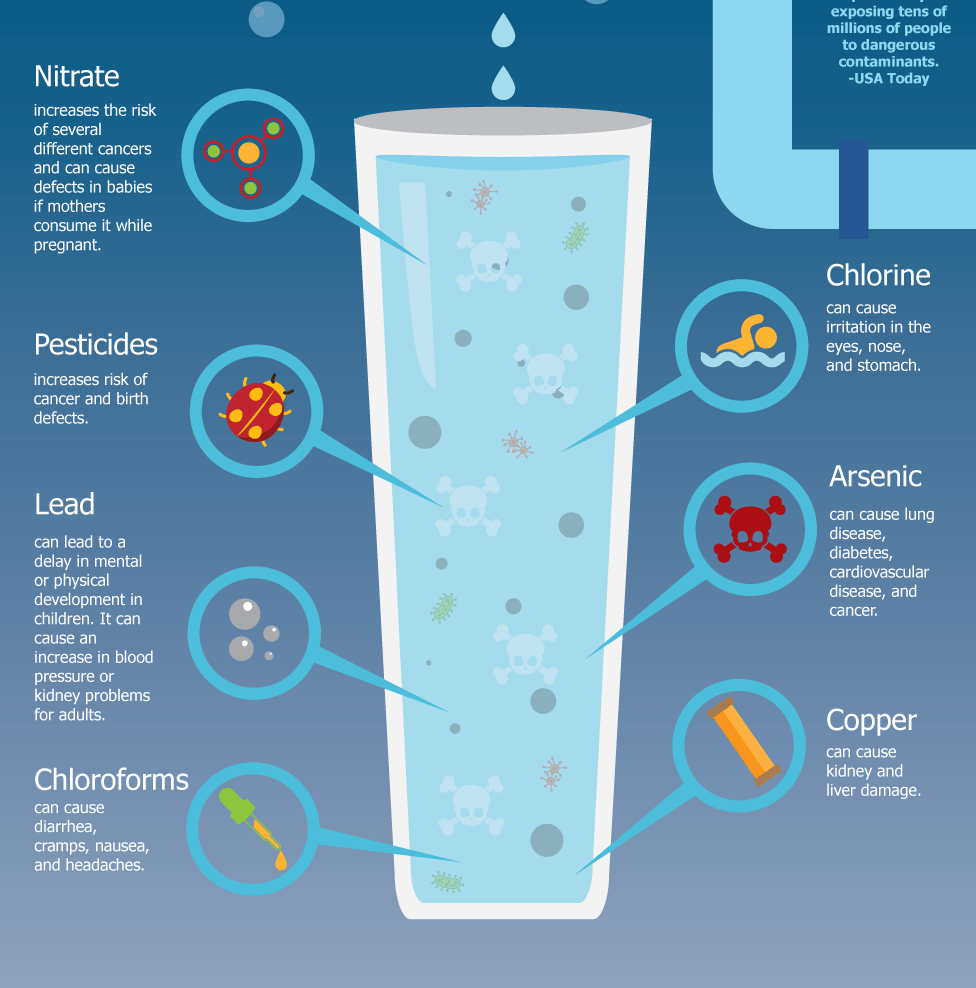 A glass of water with various chemicals in it