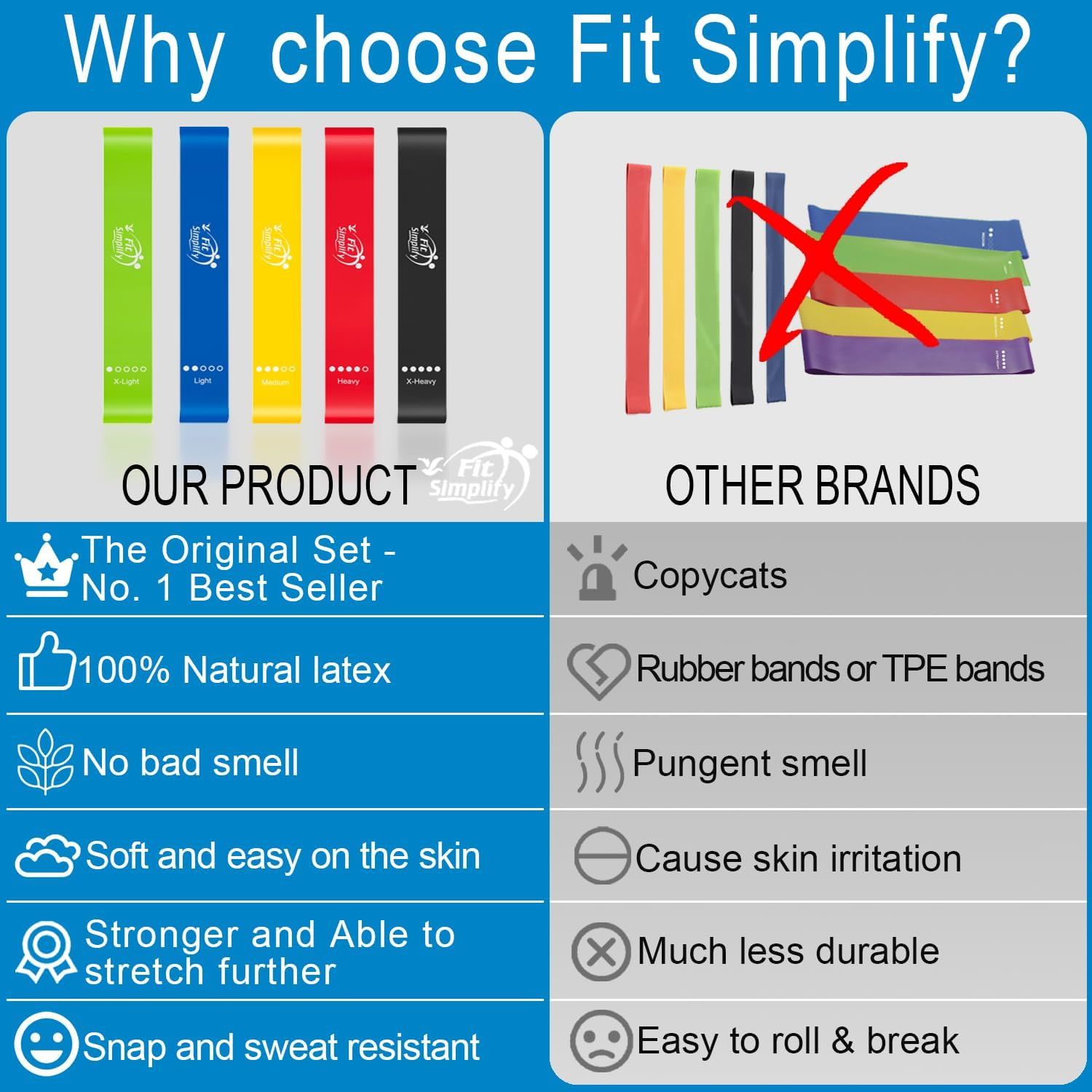 Fit Simplify Resistance Loop Exercise Bands