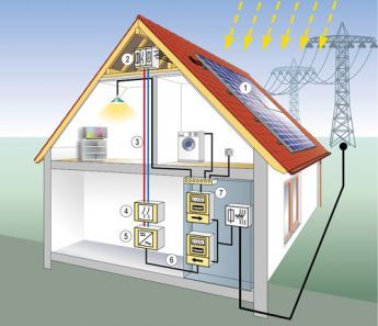 Aquatherm, Haustechnik, Photovoltaik