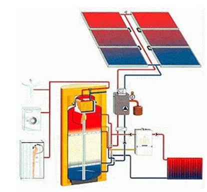 Aquatherm, Haustechnik, Solare Raumheizung