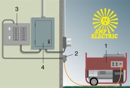 240v Easy Portable Generator System