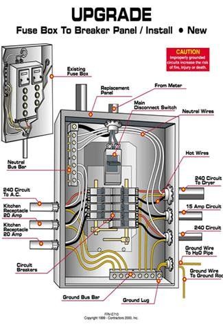 Breaker box panel