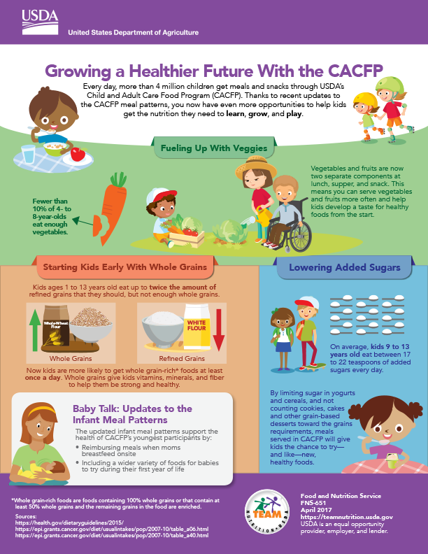 USDA Nutrition Info for Preschools