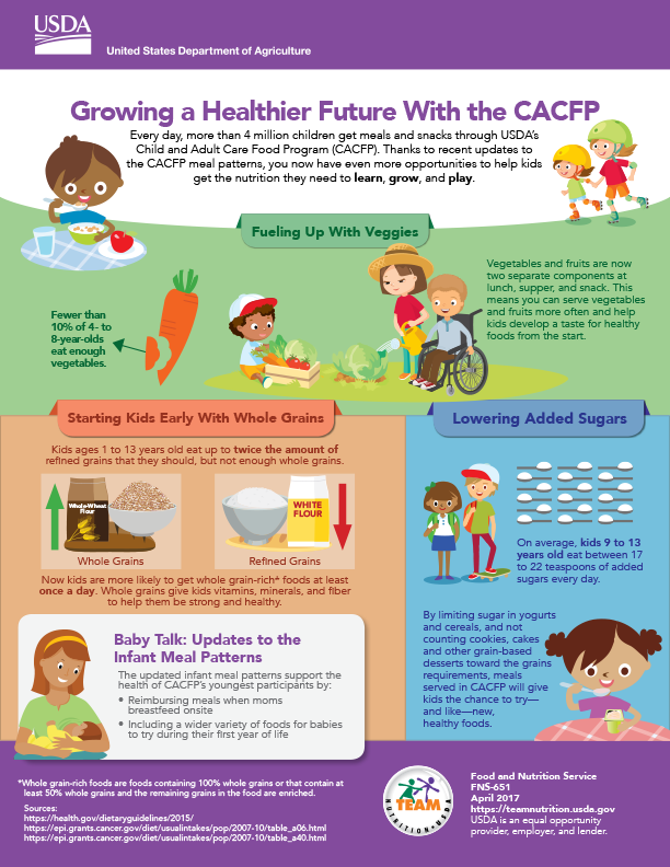 Preschool Nutrition Info