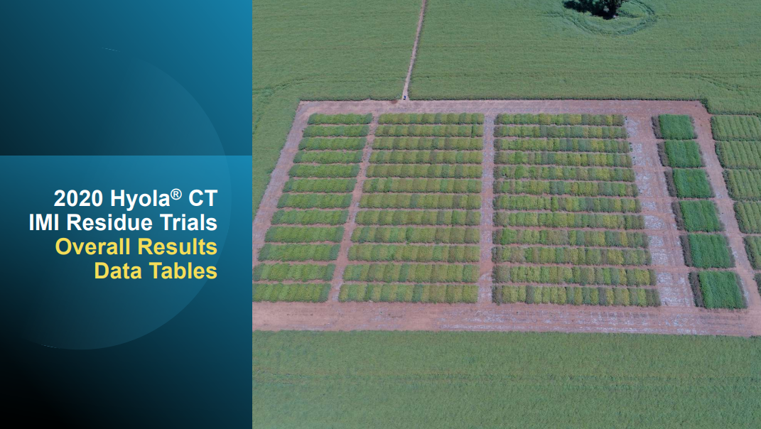 2020 HydroA+ CT IMI Residual Trials overall results over a drone view of crop trial plots