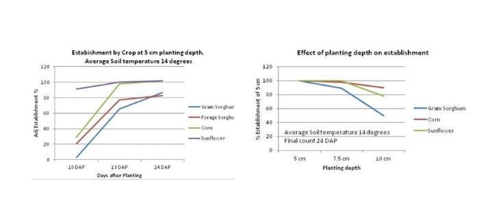Two side-by-side line graphs showing changing trends across three categories over time.