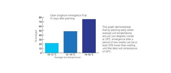 Bar chart on solar panel efficiency: blue bars rise with temperature, with labels and explanatory text.