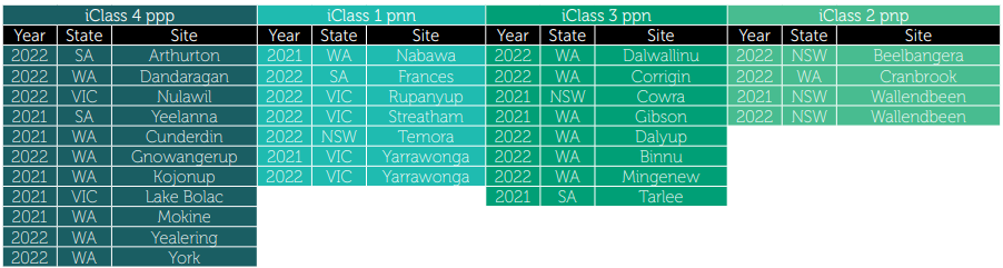 Blurry teal spreadsheet table with multiple columns and rows of data on a white background