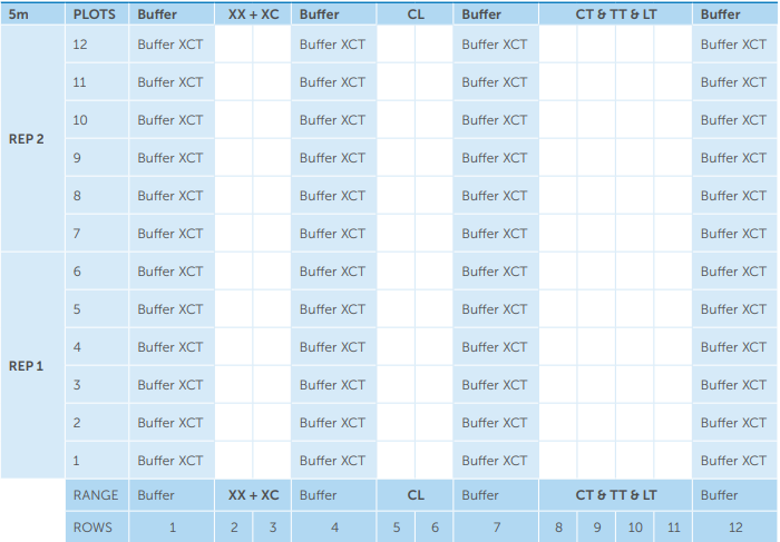 Blue spreadsheet-like table with columns and rows labeled for test data and numeric entries