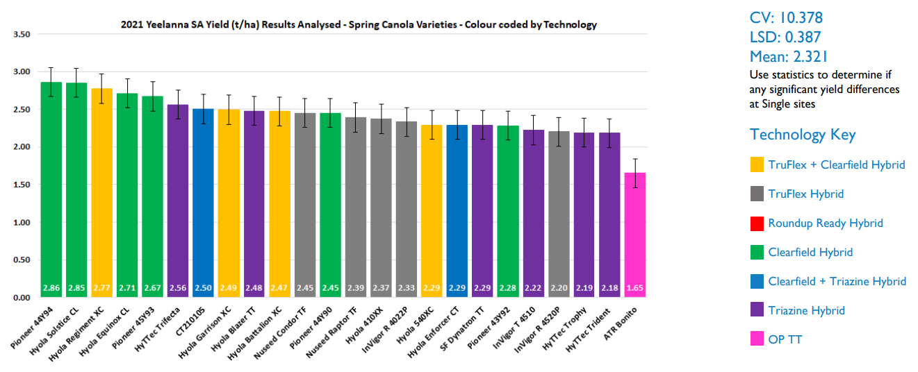 Bar chart of 15 categories with descending colored bars and a legend on the right.