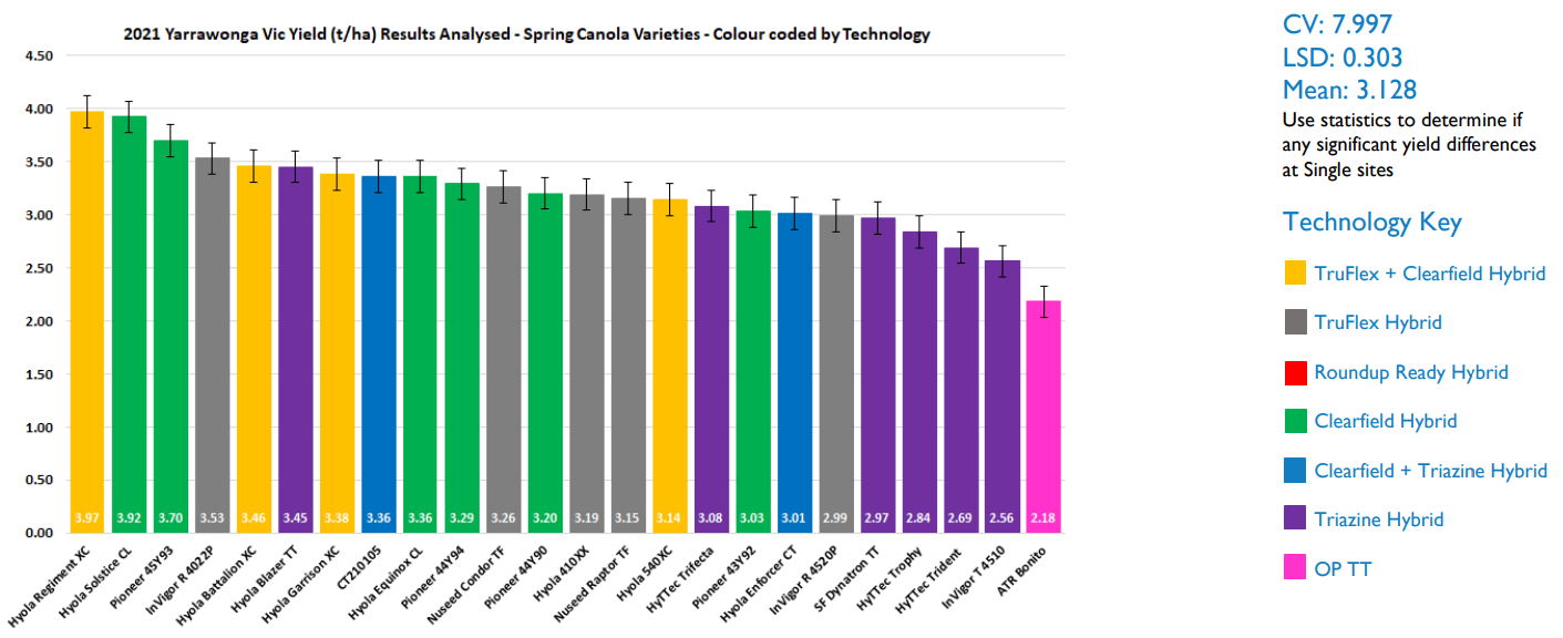 Colorful descending bar chart with a legend on the right and labels along the x-axis.