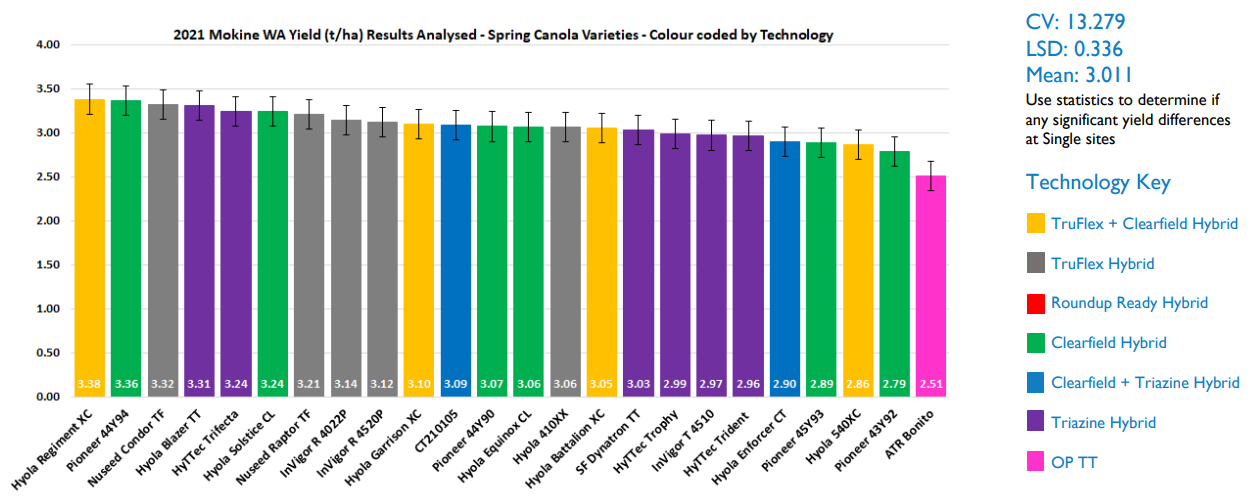 Colorful bar chart comparing multiple categories, with a legend on the right and tilted labels along the bottom.
