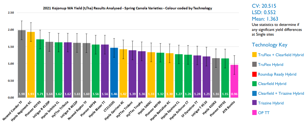 Colored bar chart comparing rankings across countries with a legend on the right