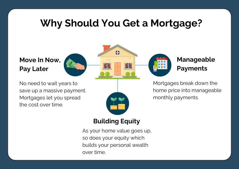 why should you get a mortgage infographic
