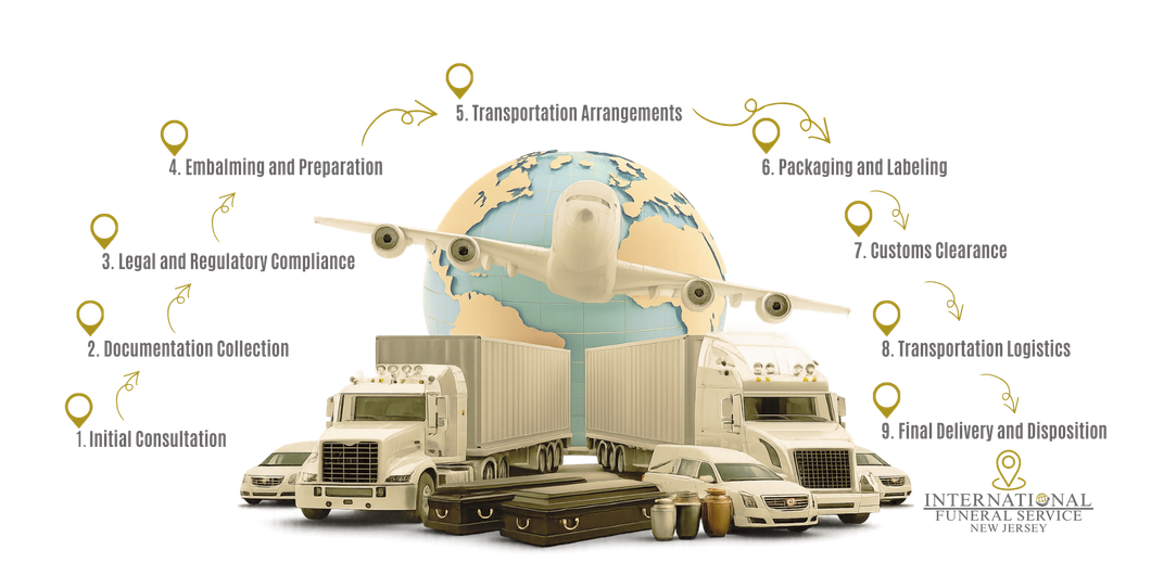 International funeral Service NJ - Free consultation. Funeral Service & mortuary transport process, Perth Amboy New Jersey.