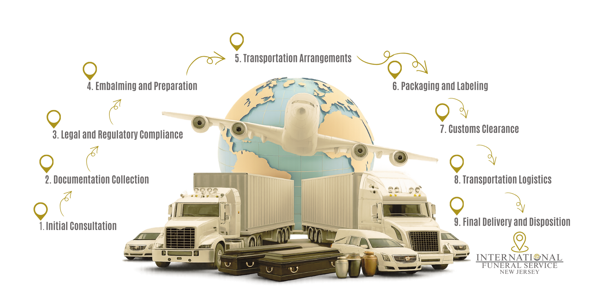 International funeral Service NJ - Free consultation. Funeral Service & mortuary transport process, Perth Amboy New Jersey.