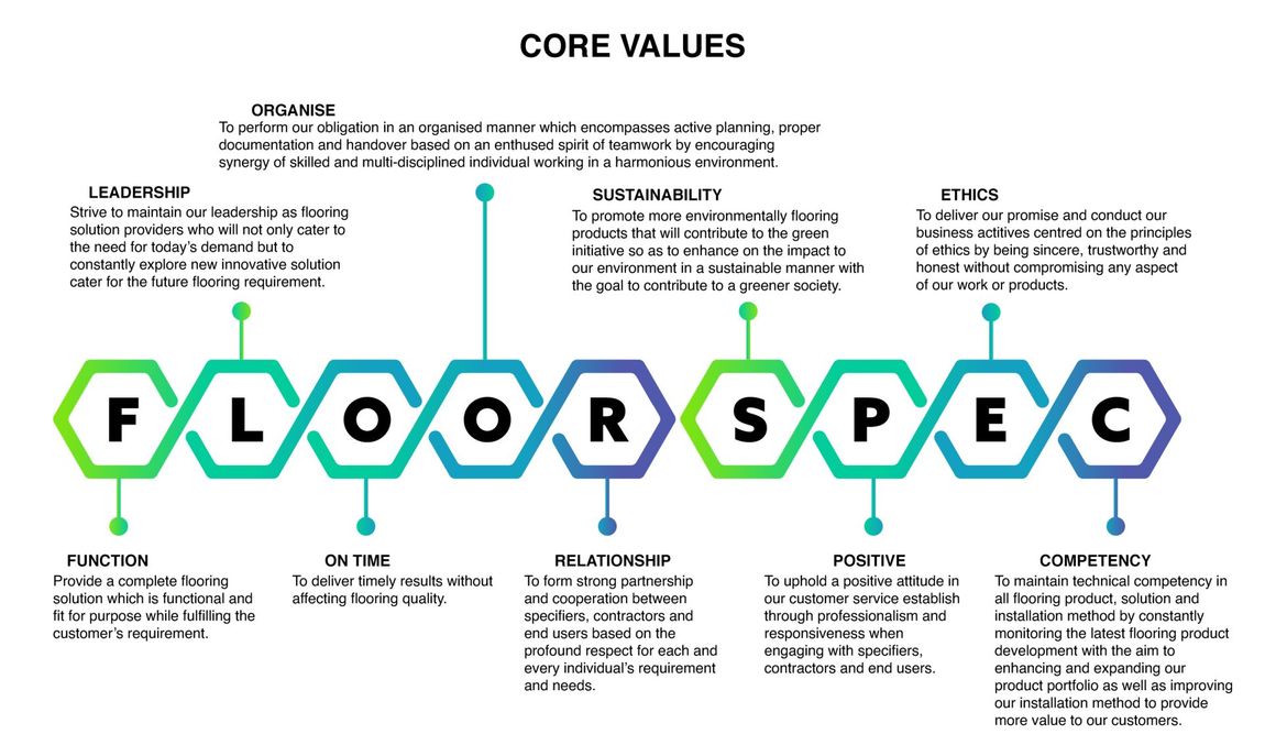 Floorspec | Core Values