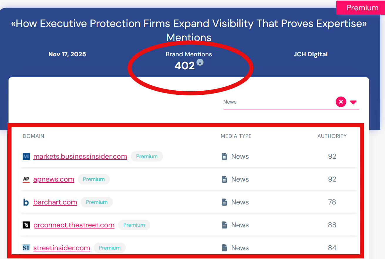 brand mentions exec protection amp