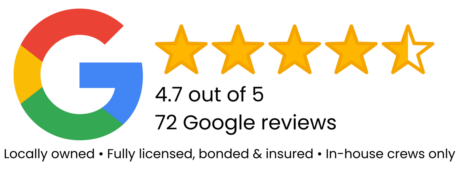 Google logo with 4.7-star rating out of 5, based on 72 Google reviews.