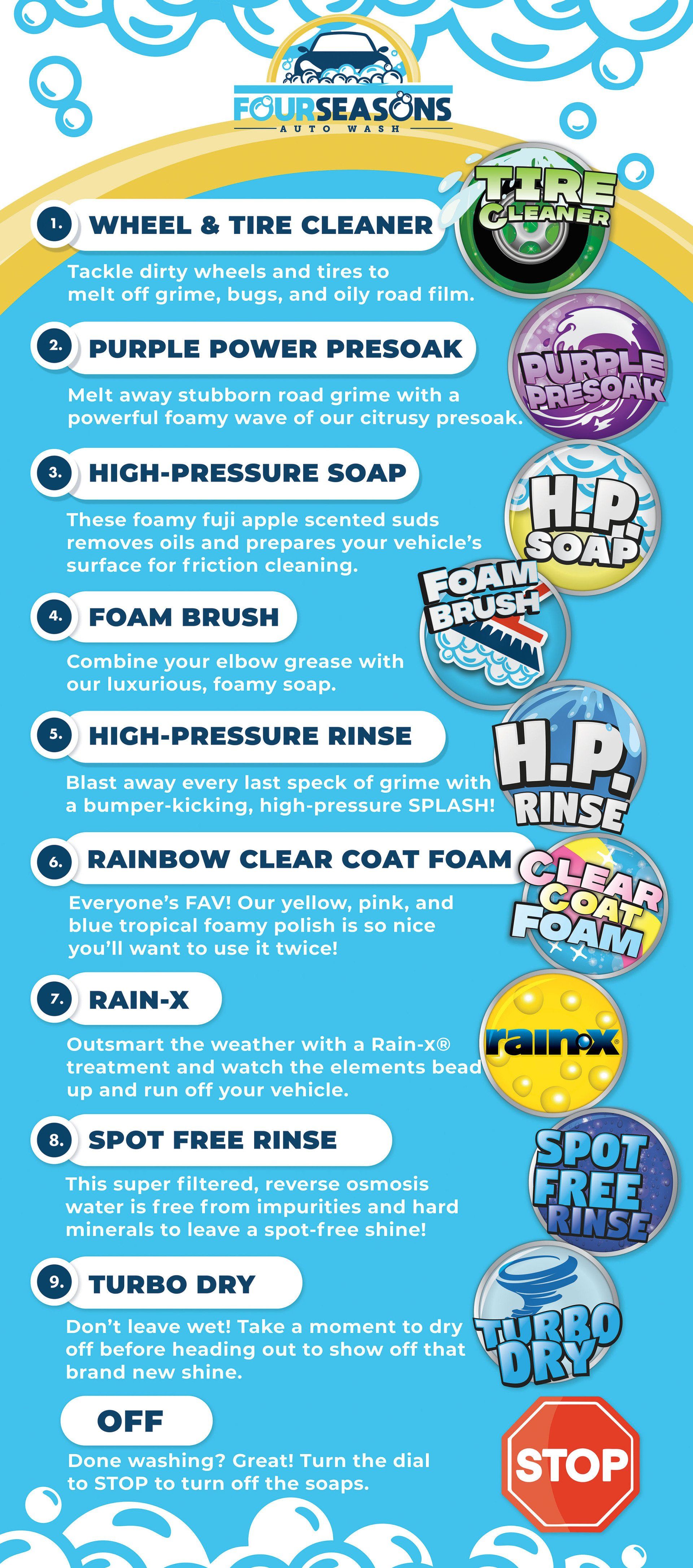 four seasons auto wash car wash in dry ridge kentucky, self serve car wash menu poster