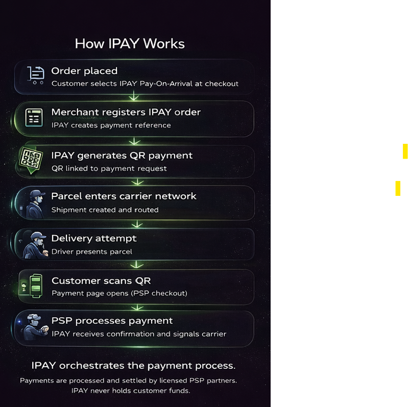 How IPAY works.