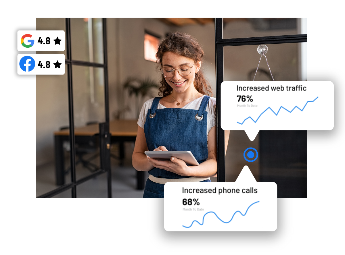 Woman in apron, smiling at tablet, with web traffic/phone calls increased stats.