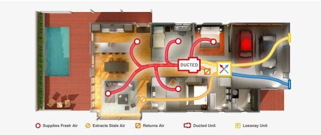 Whole home ducted heating and fresh air ventilation duct image.