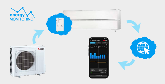 Energy Monitoring process by Mitsubishi Electric Heat Pumps