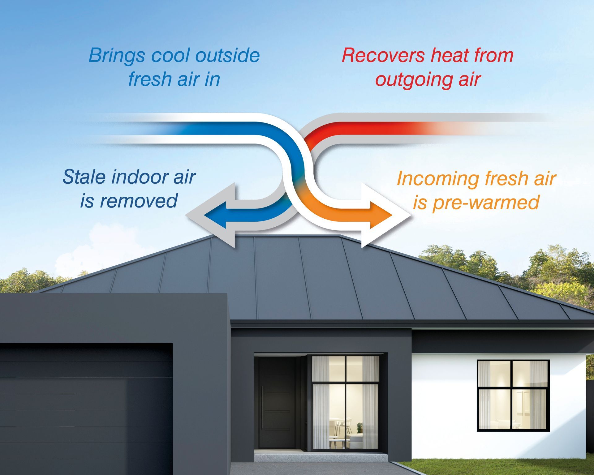 House with arrows showing how Mitsubishi Electric's Lossnay system works.