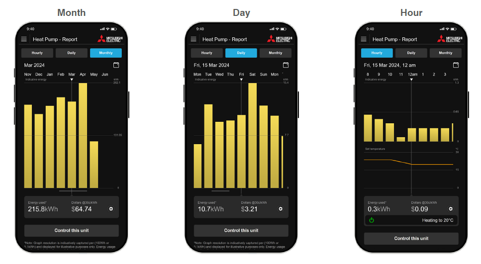 Mitsubishi Electric's indicative energy monitoring