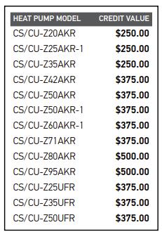 Panasonic promotional model numbers and credit value.