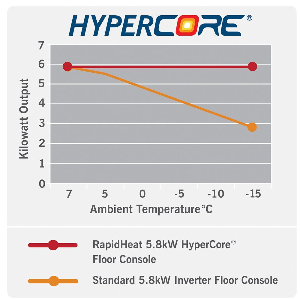 Mitsubishi Electric Hypercore graph.