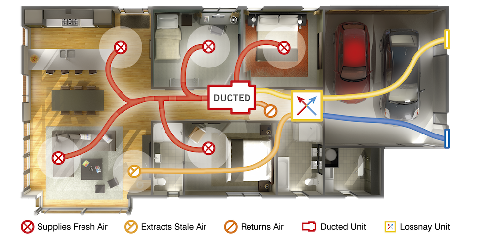 Ground floor plan of home showing how a Mitsubishi Electric ducted plus Lossnay fresh air system ducts.