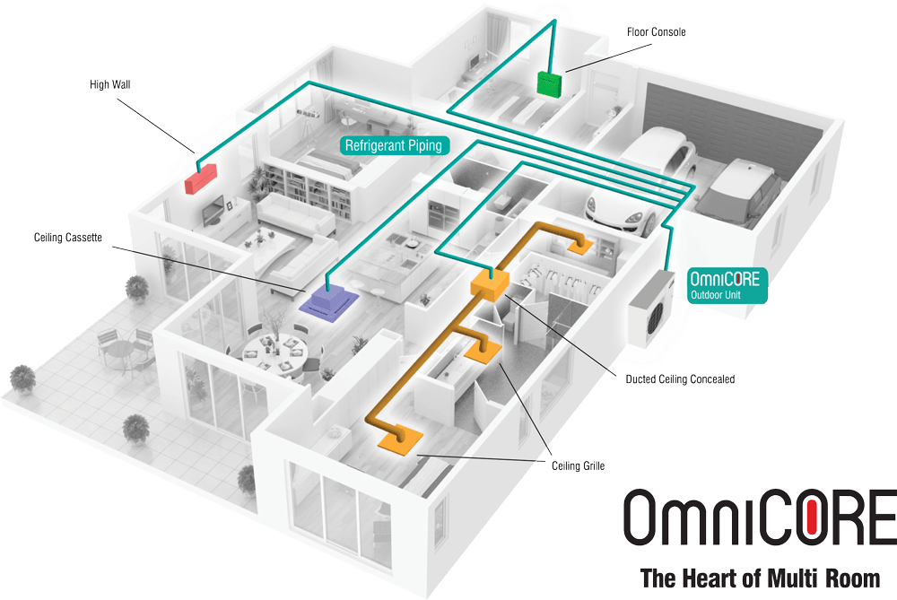 Omnicore house diagram