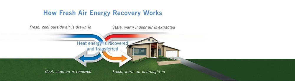 How Fresh Air Energy Recovery Works