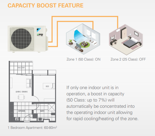 daikin multi lite