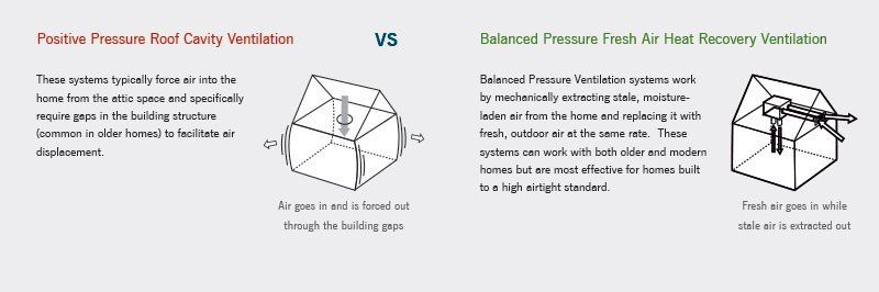 Positive Pressure Roof Cavity Ventilation vs Balanced Pressure Fresh Air Heat Recovery Ventilation 