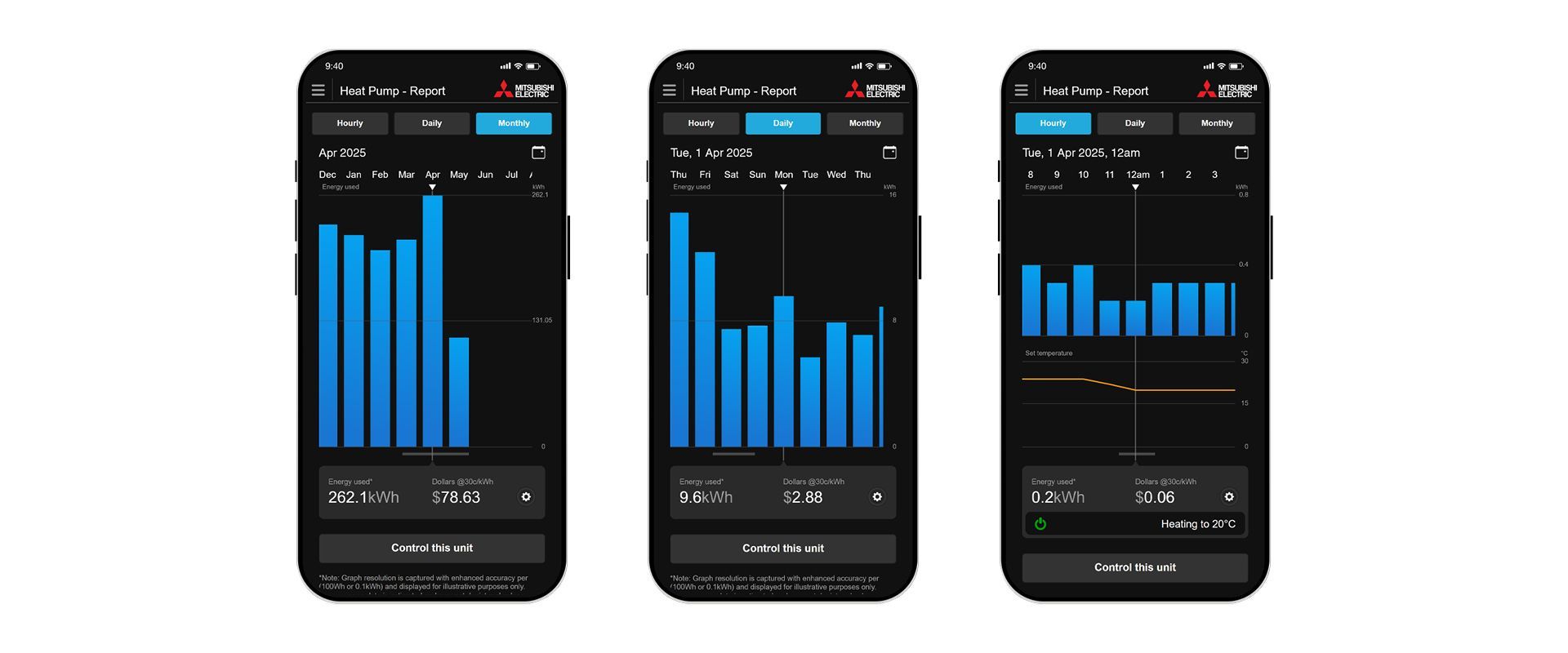 Energy monitoring from Mitsubishi Electric on three mobile phones.