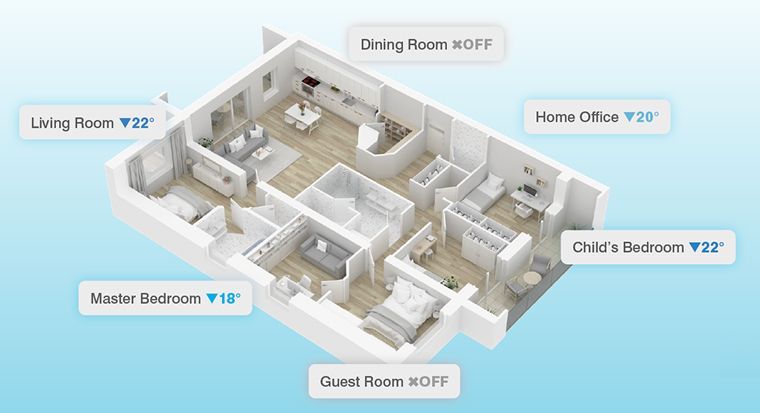 Mitsubishi Electric Zone IQ efficiency graphic showing different controls in each room of a house