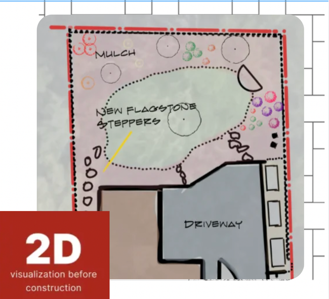Larkin's Proven Design-to-Build Process